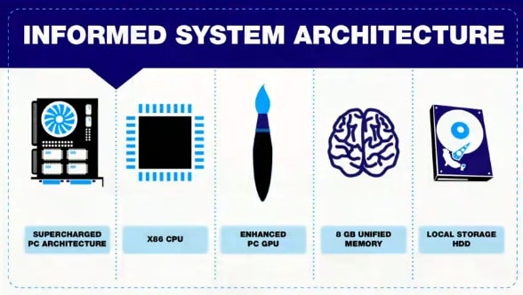 Playstation-4-System-Architecure-01  