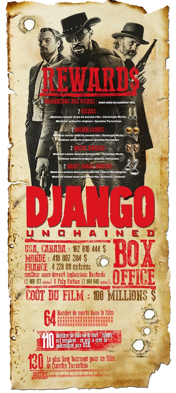 Django-Infographie-V4  