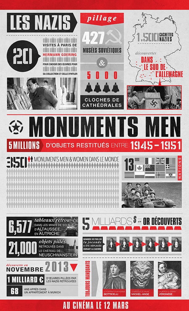 The-Monuments-Men-Infographie-01  