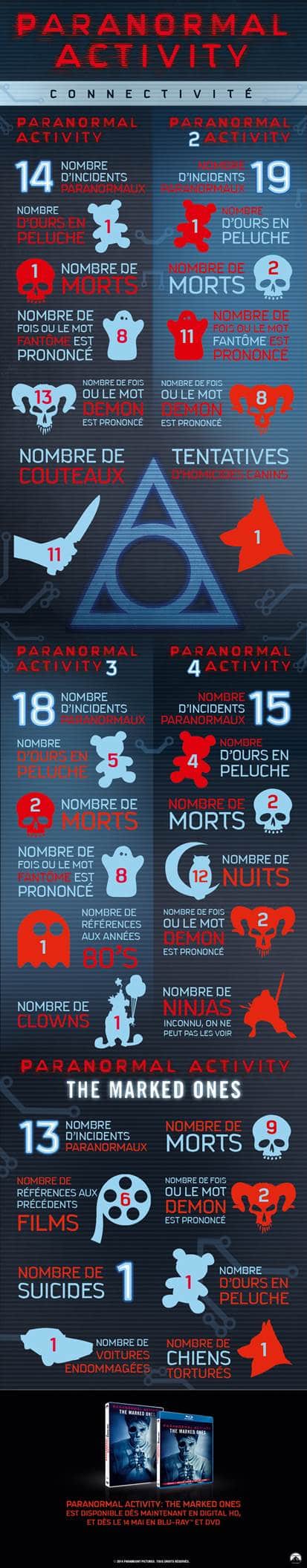 Paranormal-Activity-Linfographie-Officielle-2014  