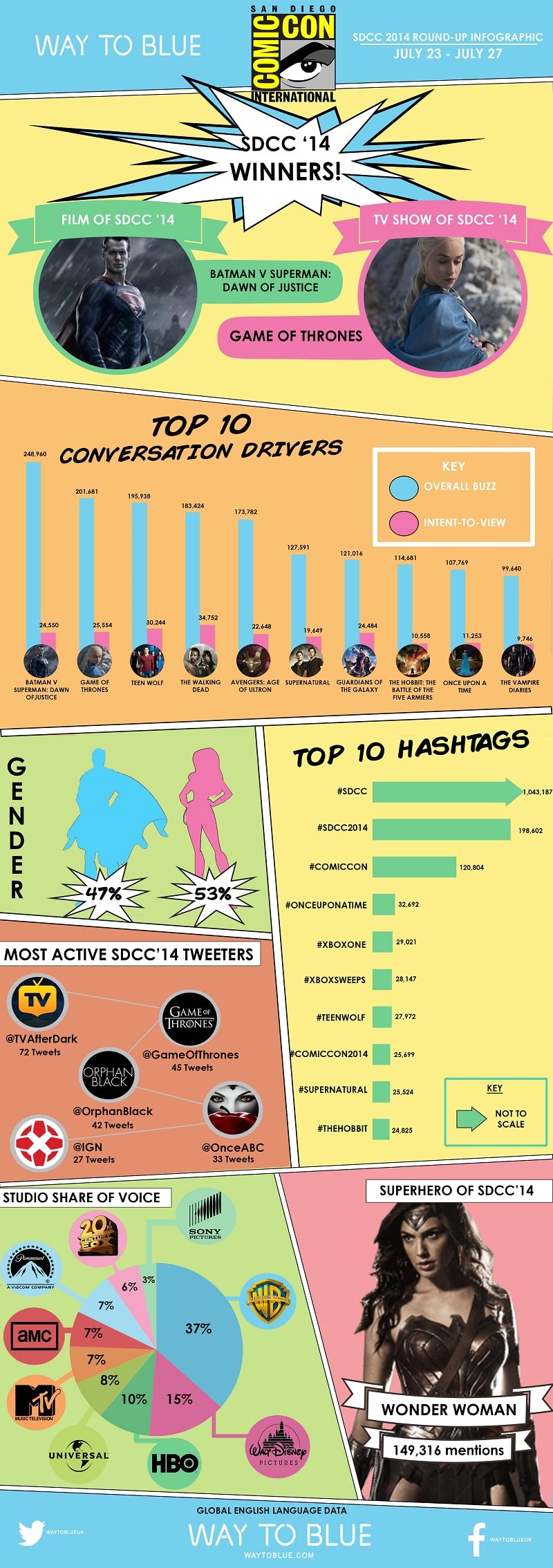 Infographie-San-Diego-Comic-Con-2014  