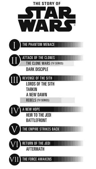 The-Story-of-Star-Wars-2015-Infography  