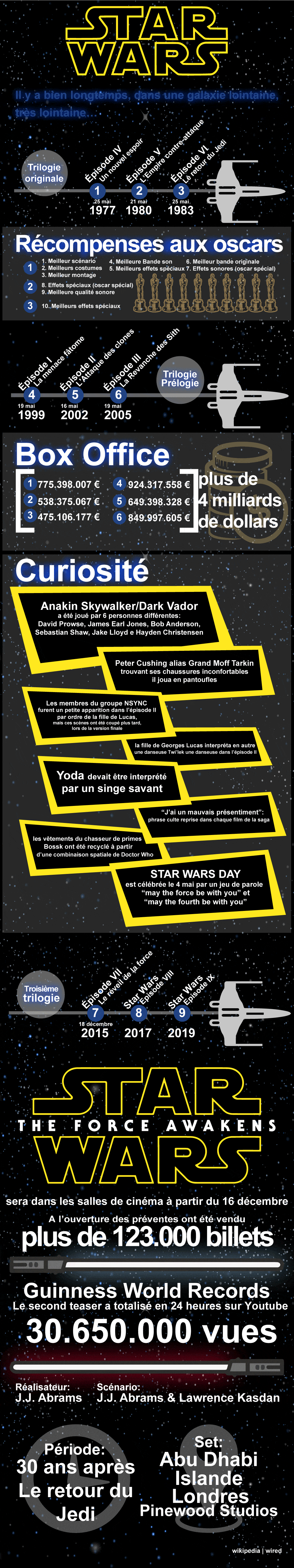 Star-Wars-Infographie-Stampaprint  