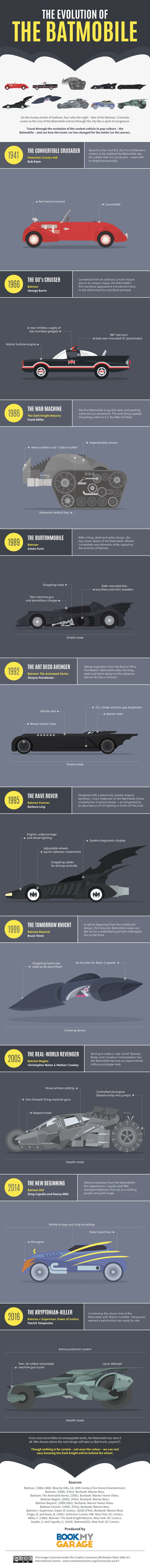 Batman-Batmobile  