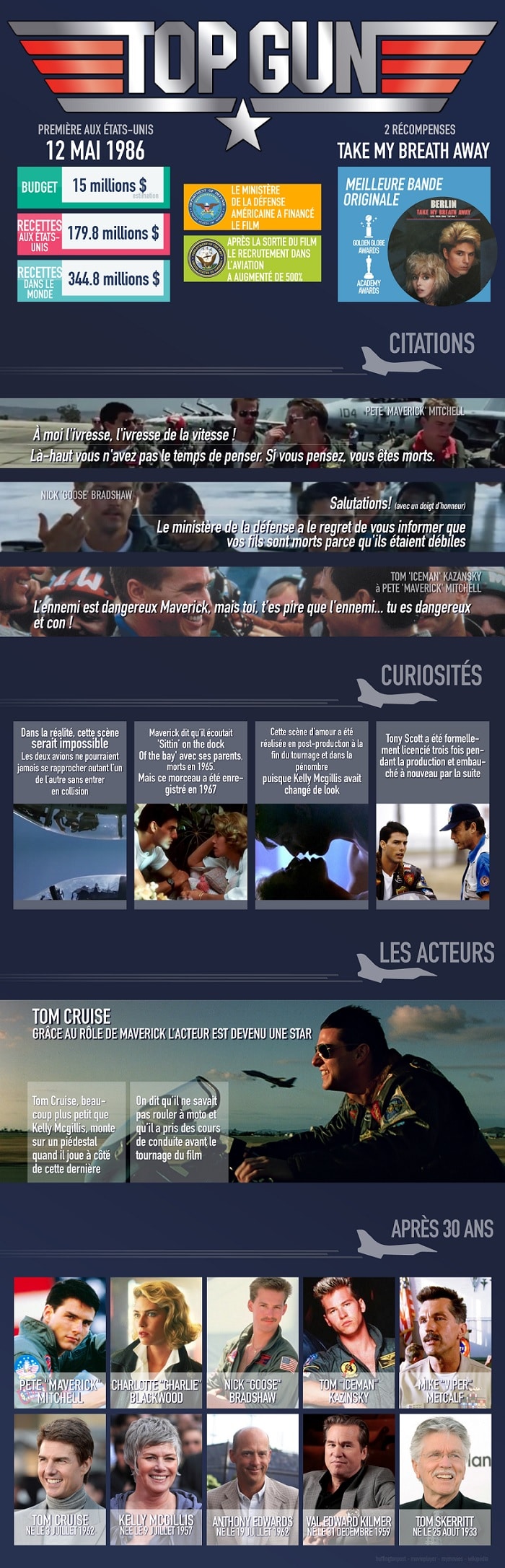 Infographie-Top-Gun  