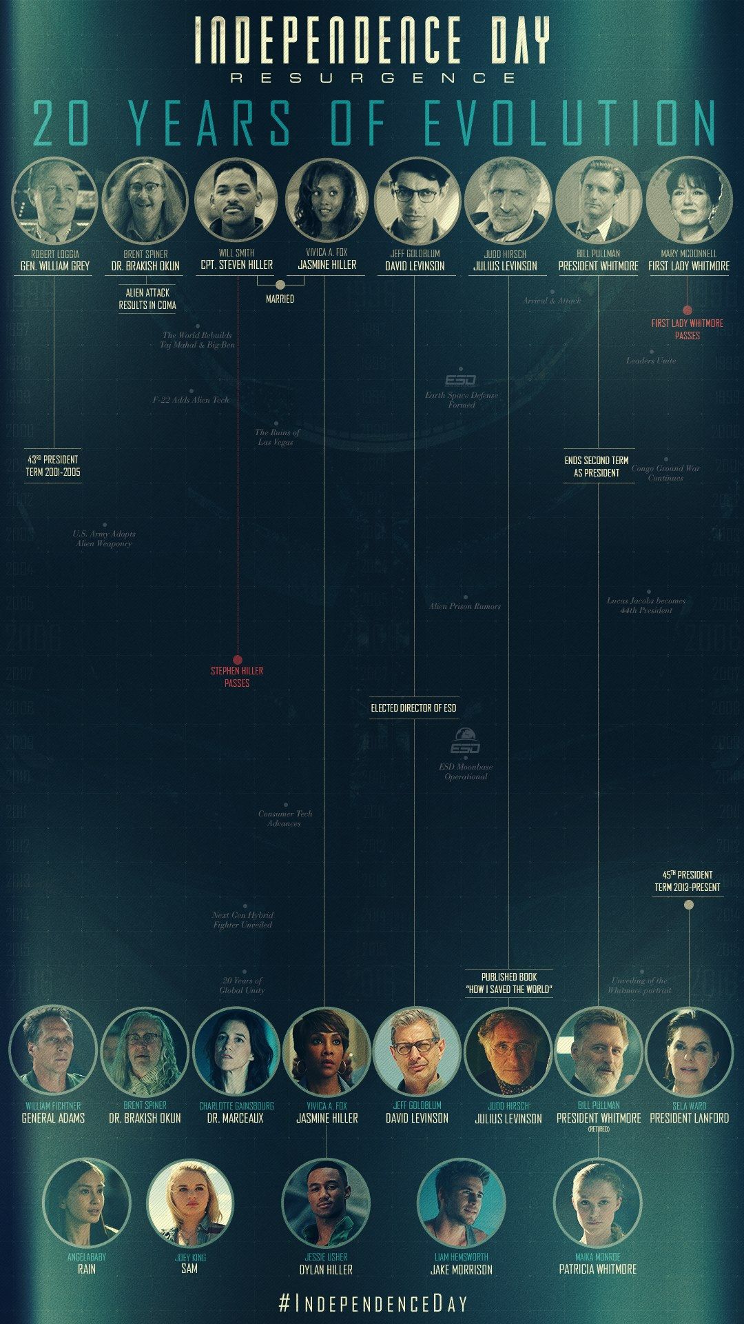 Independence-Day-Resurgence-Infography  