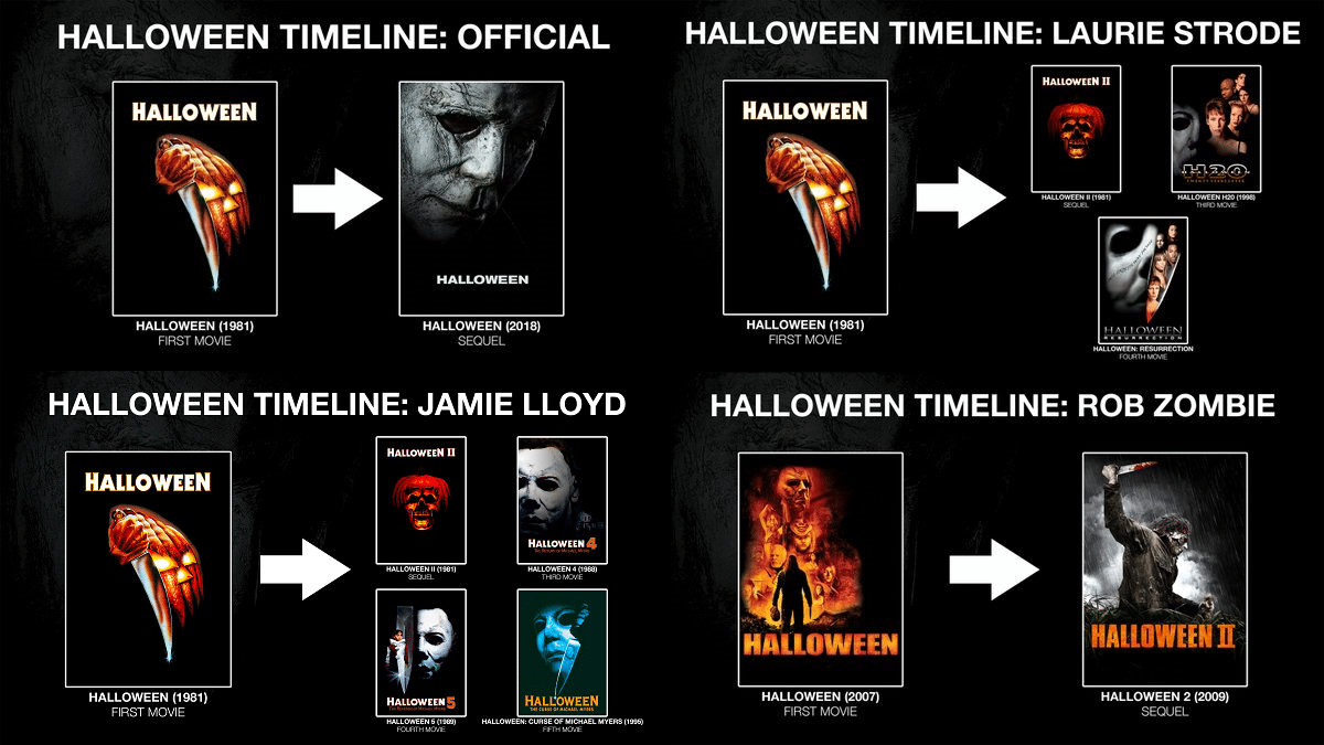 halloween-timeline  