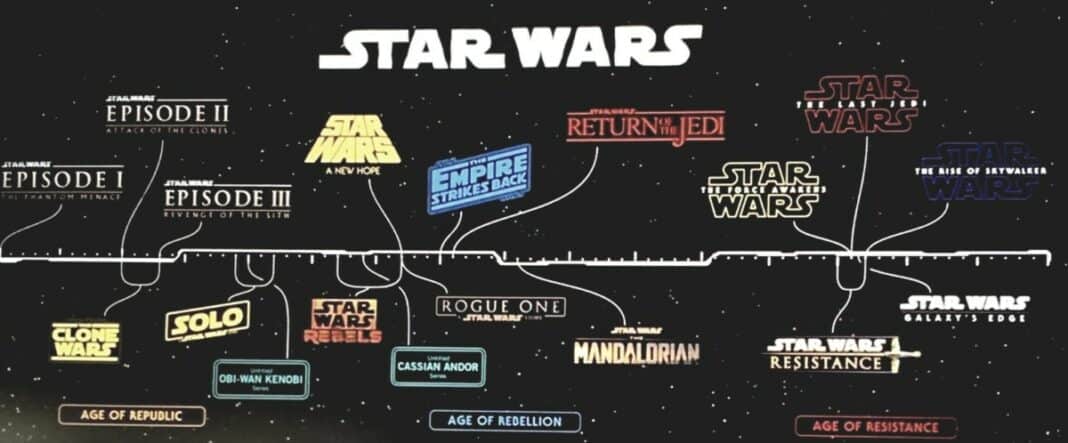 La timeline officielle de la saga Star Wars