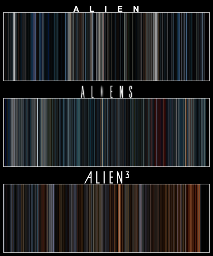 Alien : La trilogie représentée dans des code-barres vidéo - Eklecty-City