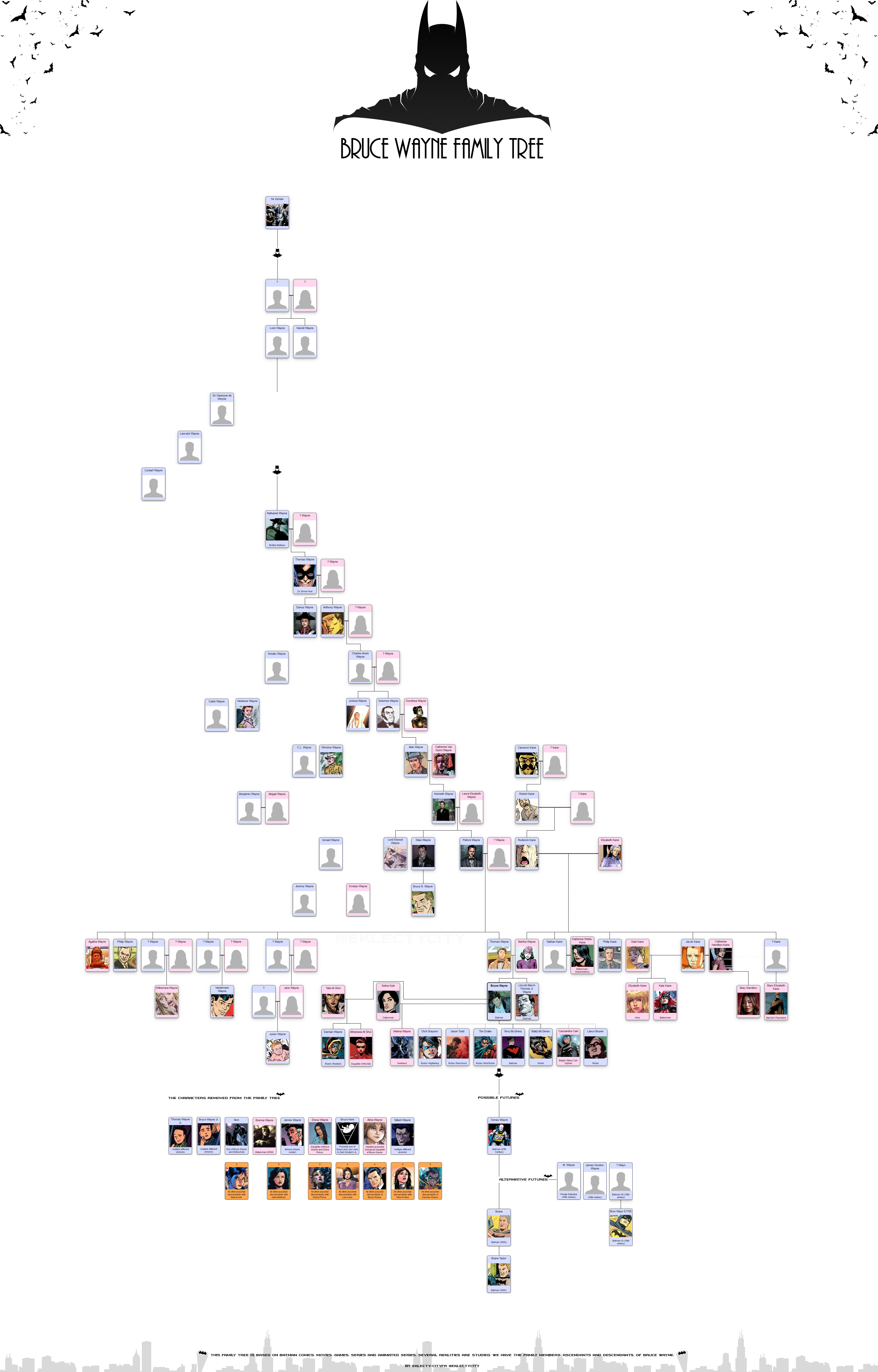 infographie-arbre-genealogique-bruce-wayne-batman-eklecty-city  