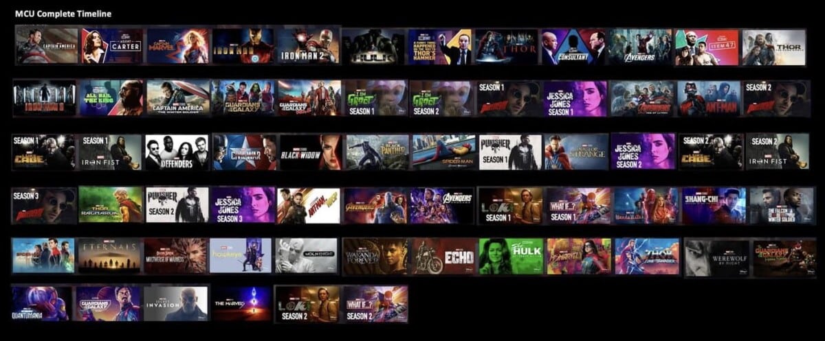 netflix-marvel-disney-plus-mcu-order  