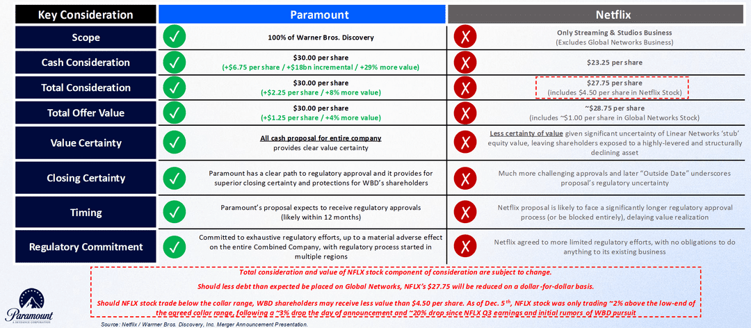 paramount-skydance-stronger-hollywood